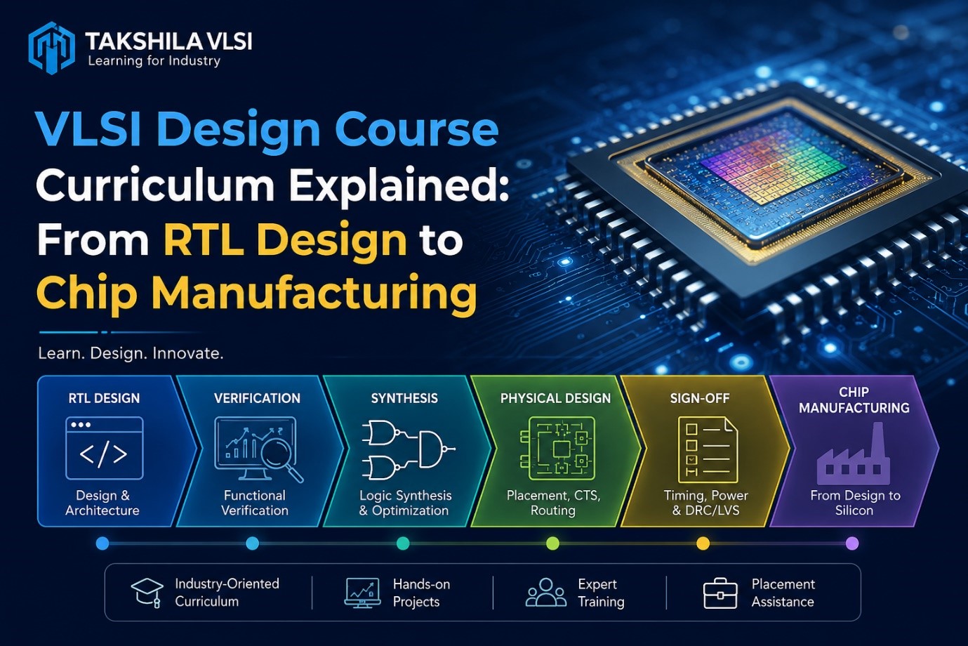 VLSI Design Course Curriculum Explained